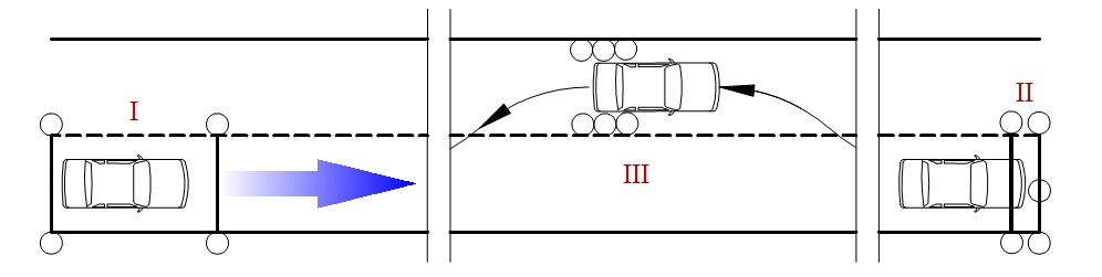 poligonske-radnje-voznja-napred-sa-promenom-stepena-prenosa-i-unazad-sa-promenom-saobracajne-trake